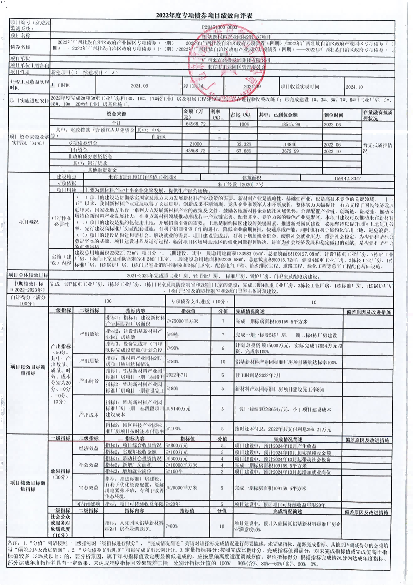 附件2：2022年度專項債劵項目績效自評表_00(1).png